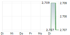 CHAILEASE HOLDING CO LTD 5-Tage-Chart