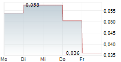 CHAKANA COPPER CORP 5-Tage-Chart