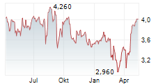 CHALLENGER LIMITED Chart 1 Jahr