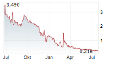 CHANGE AGENTS CORPORATION Chart 1 Jahr CHANGE AGENTS CORPORATION Chart 1 Jahr