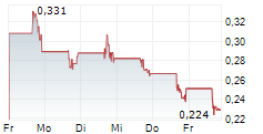 CHANGE AGENTS CORPORATION 5-Tage-Chart CHANGE AGENTS CORPORATION 5-Tage-Chart