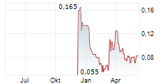 CHARBONE CORPORATION Chart 1 Jahr
