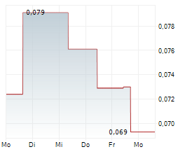 CHARBONE CORPORATION Chart 1 Jahr