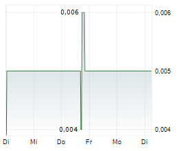 CHATHAM ROCK PHOSPHATE LIMITED Chart 1 Jahr CHATHAM ROCK PHOSPHATE LIMITED Chart 1 Jahr