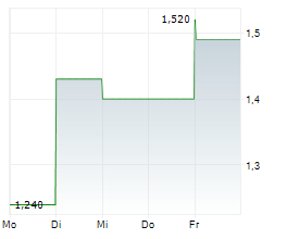 CHECK-CAP LTD Chart 1 Jahr