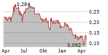 CHECKIT PLC Chart 1 Jahr