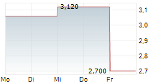CHEETAH MOBILE INC ADR 5-Tage-Chart