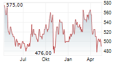 CHEMED CORPORATION Chart 1 Jahr