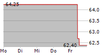 CHEMOMETEC A/S 5-Tage-Chart