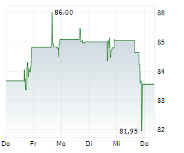 CHEMUNG FINANCIAL CORPORATION Chart 1 Jahr CHEMUNG FINANCIAL CORPORATION Chart 1 Jahr