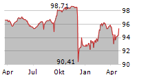 CHEPLAPHARM AG Chart 1 Jahr