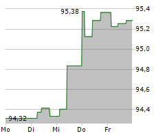 CHEPLAPHARM AG Chart 1 Jahr