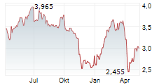 CHERRY HILL MORTGAGE INVESTMENT CORPORATION Chart 1 Jahr