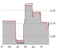 CHERRY HILL MORTGAGE INVESTMENT CORPORATION Chart 1 Jahr