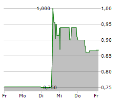 CHERRY SE Chart 1 Jahr