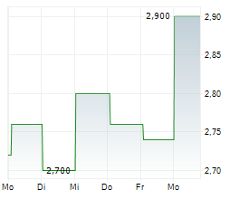 CHERVON HOLDINGS LTD Chart 1 Jahr CHERVON HOLDINGS LTD Chart 1 Jahr