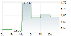 CHERVON HOLDINGS LTD 5-Tage-Chart