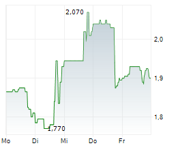 CHESAPEAKE GOLD CORP Chart 1 Jahr CHESAPEAKE GOLD CORP Chart 1 Jahr