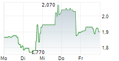 CHESAPEAKE GOLD CORP 5-Tage-Chart CHESAPEAKE GOLD CORP 5-Tage-Chart