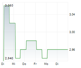 CHESNARA PLC Chart 1 Jahr