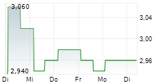 CHESNARA PLC 5-Tage-Chart