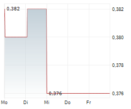 CHESTERFIELD SPECIAL CYLINDERS HOLDINGS PLC Chart 1 Jahr