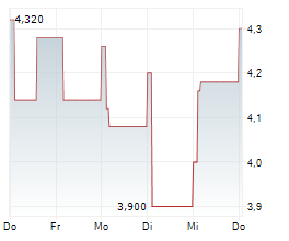CHIFENG JILONG GOLD MINING GROUP LTD Chart 1 Jahr CHIFENG JILONG GOLD MINING GROUP LTD Chart 1 Jahr