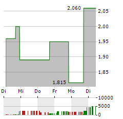 CHIJET MOTOR COMPANY Aktie 5-Tage-Chart