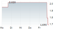 CHIJET MOTOR COMPANY INC 5-Tage-Chart