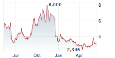 CHILDRENS PLACE INC Chart 1 Jahr CHILDRENS PLACE INC Chart 1 Jahr