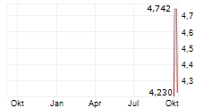 CHILWA MINERALS LTD ADR Chart 1 Jahr