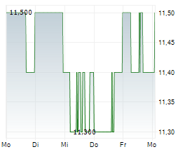 CHIMERA INVESTMENT CORPORATION Chart 1 Jahr CHIMERA INVESTMENT CORPORATION Chart 1 Jahr