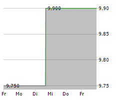 CHIMERA INVESTMENT CORPORATION Chart 1 Jahr