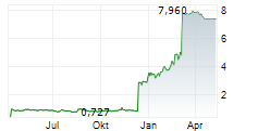 CHIMERIX INC Chart 1 Jahr