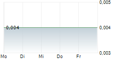CHINA AOYUAN GROUP LTD 5-Tage-Chart