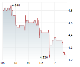 CHINA AUTOMOTIVE SYSTEMS INC Chart 1 Jahr