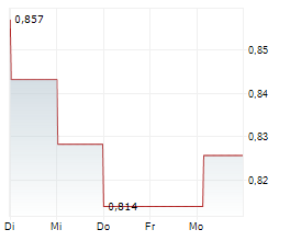 CHINA CITIC BANK CORP LTD Chart 1 Jahr CHINA CITIC BANK CORP LTD Chart 1 Jahr