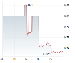 CHINA CITIC BANK CORP LTD Chart 1 Jahr