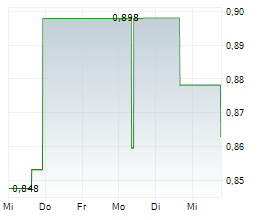 CHINA CITIC BANK CORP LTD Chart 1 Jahr