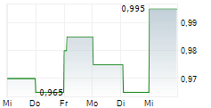 CHINA COAL ENERGY CO LTD 5-Tage-Chart