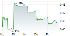 CHINA COMMUNICATIONS SERVICES CORP LTD 5-Tage-Chart