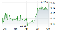 CHINA DEVELOPMENT BANK FINANCIAL LEASING CO LTD Chart 1 Jahr