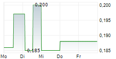 CHINA DEVELOPMENT BANK FINANCIAL LEASING CO LTD 5-Tage-Chart