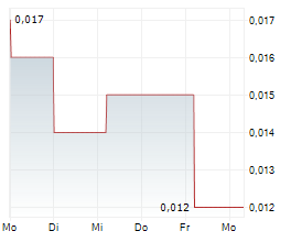 CHINA ECOTOURISM GROUP LTD Chart 1 Jahr