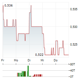 CHINA EVERBRIGHT ENVIRONMENT GROUP Aktie 5-Tage-Chart