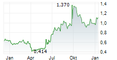 CHINA EVERBRIGHT LTD Chart 1 Jahr