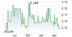 CHINA EVERBRIGHT WATER LIMITED Chart 1 Jahr