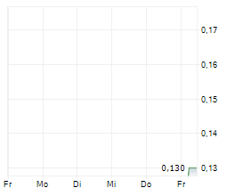 CHINA HIGH SPEED TRANSMISSION EQUIPMENT GROUP CO LTD Chart 1 Jahr CHINA HIGH SPEED TRANSMISSION EQUIPMENT GROUP CO LTD Chart 1 Jahr
