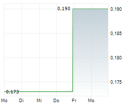 CHINA HIGH SPEED TRANSMISSION EQUIPMENT GROUP CO LTD Chart 1 Jahr CHINA HIGH SPEED TRANSMISSION EQUIPMENT GROUP CO LTD Chart 1 Jahr