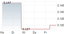 CHINA HIGH SPEED TRANSMISSION EQUIPMENT GROUP CO LTD 5-Tage-Chart